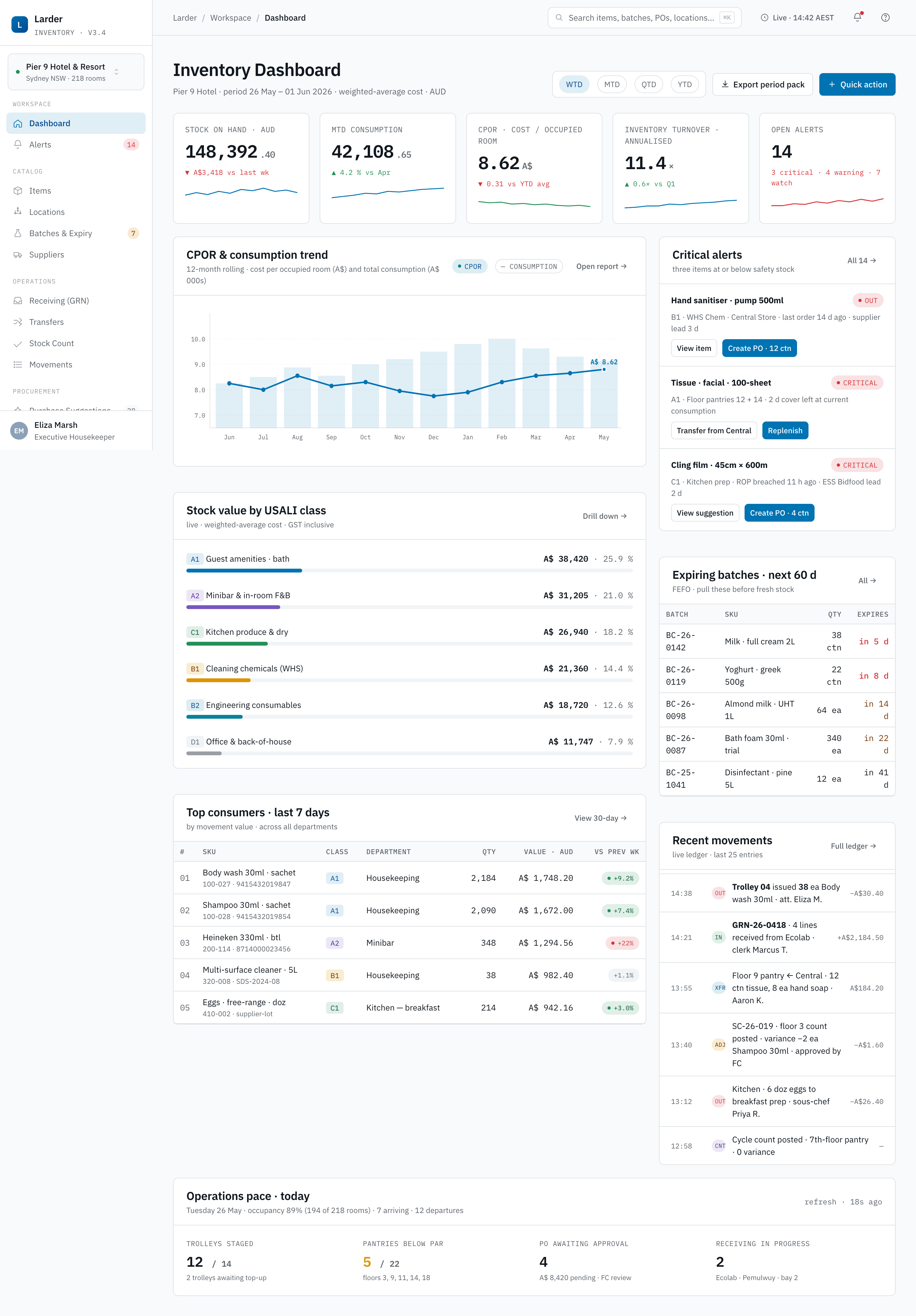 Unified Dashboard — screenshot
