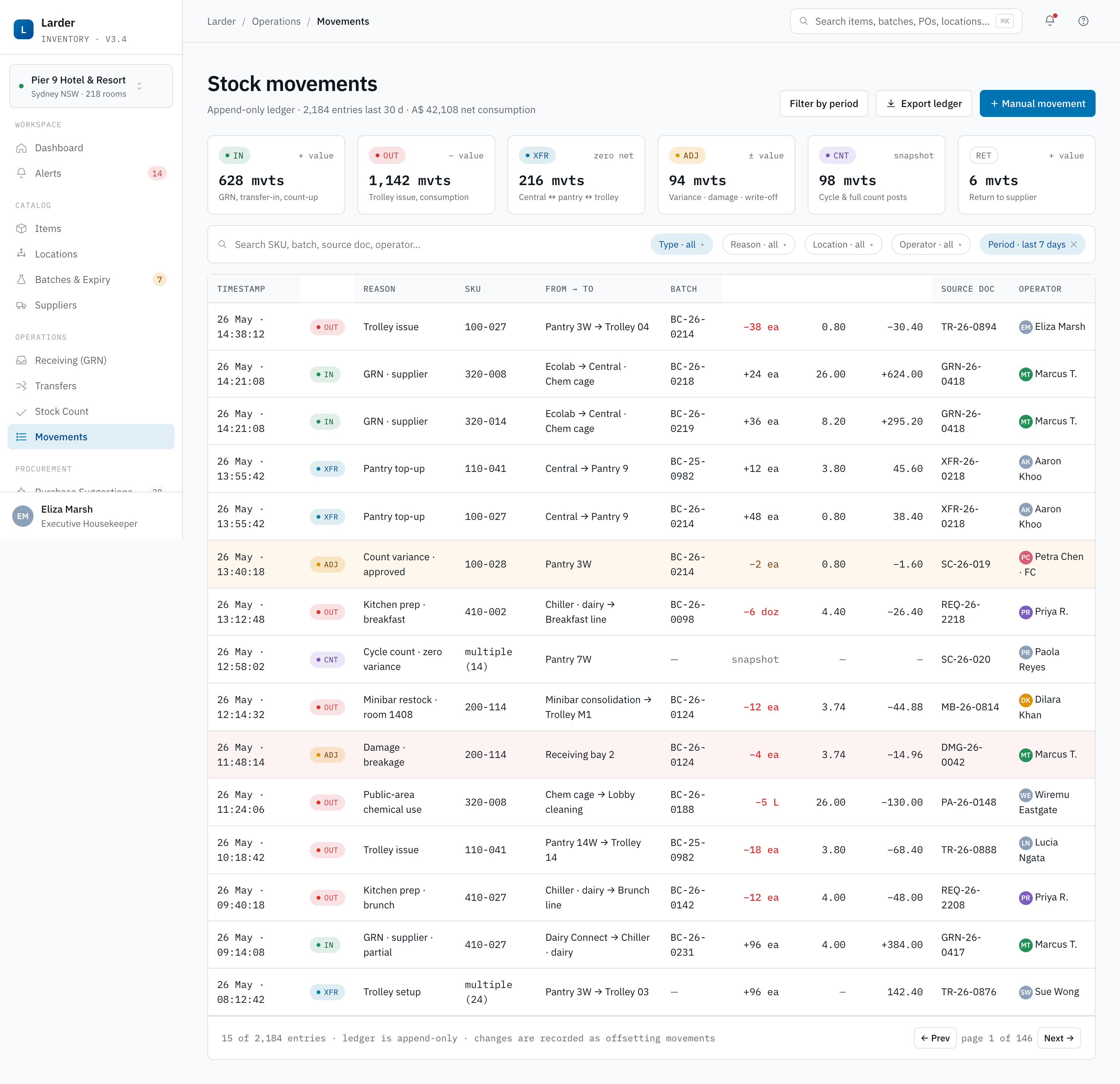 Stock Movements ledger — screenshot